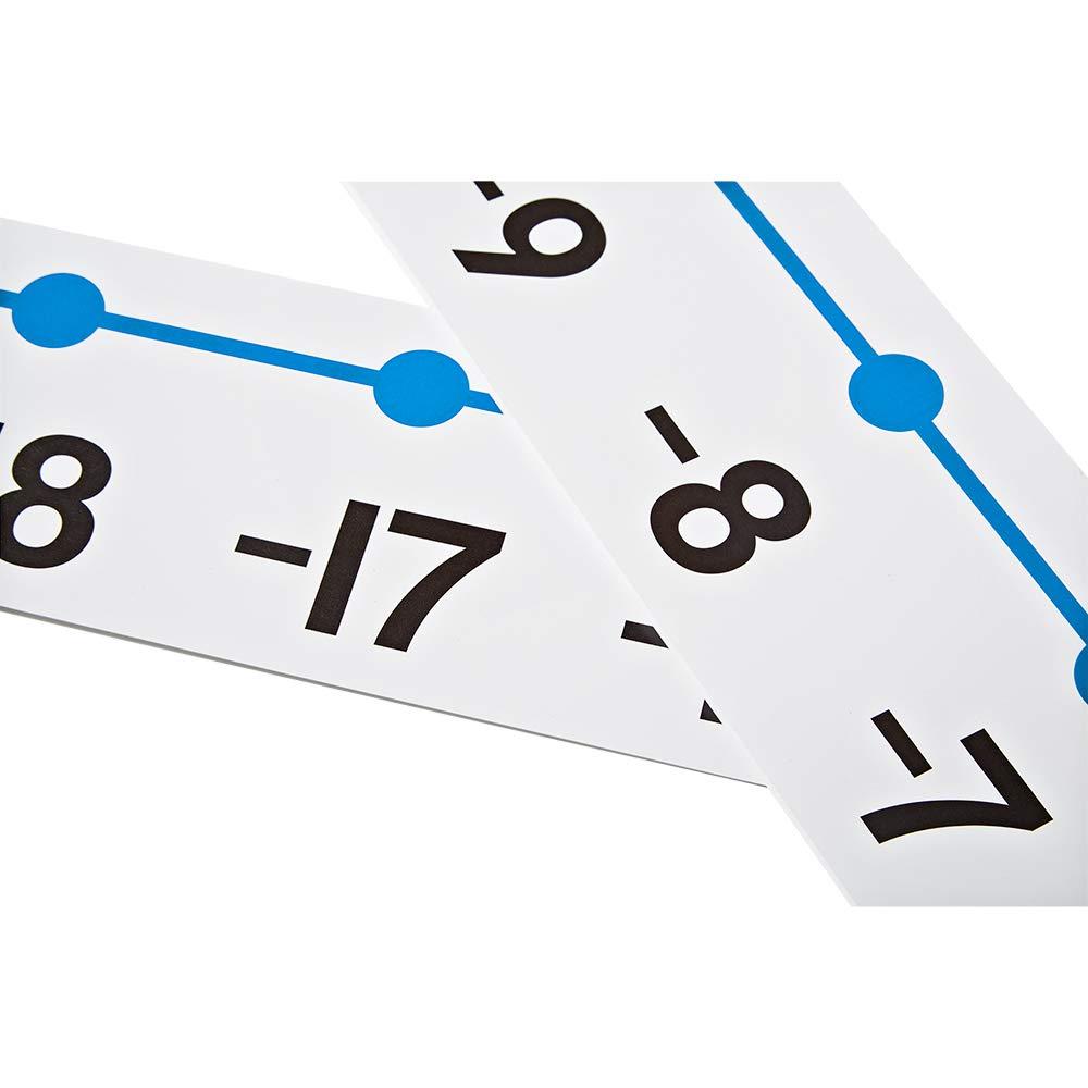 imagehand2mind 20 to 100 Integer Number Line for Classroom Wall Math Borders Classroom Bulletin Number Lines for Students Teacher Supplies Number Line with Negative Numbers Math Posters 12 Sections