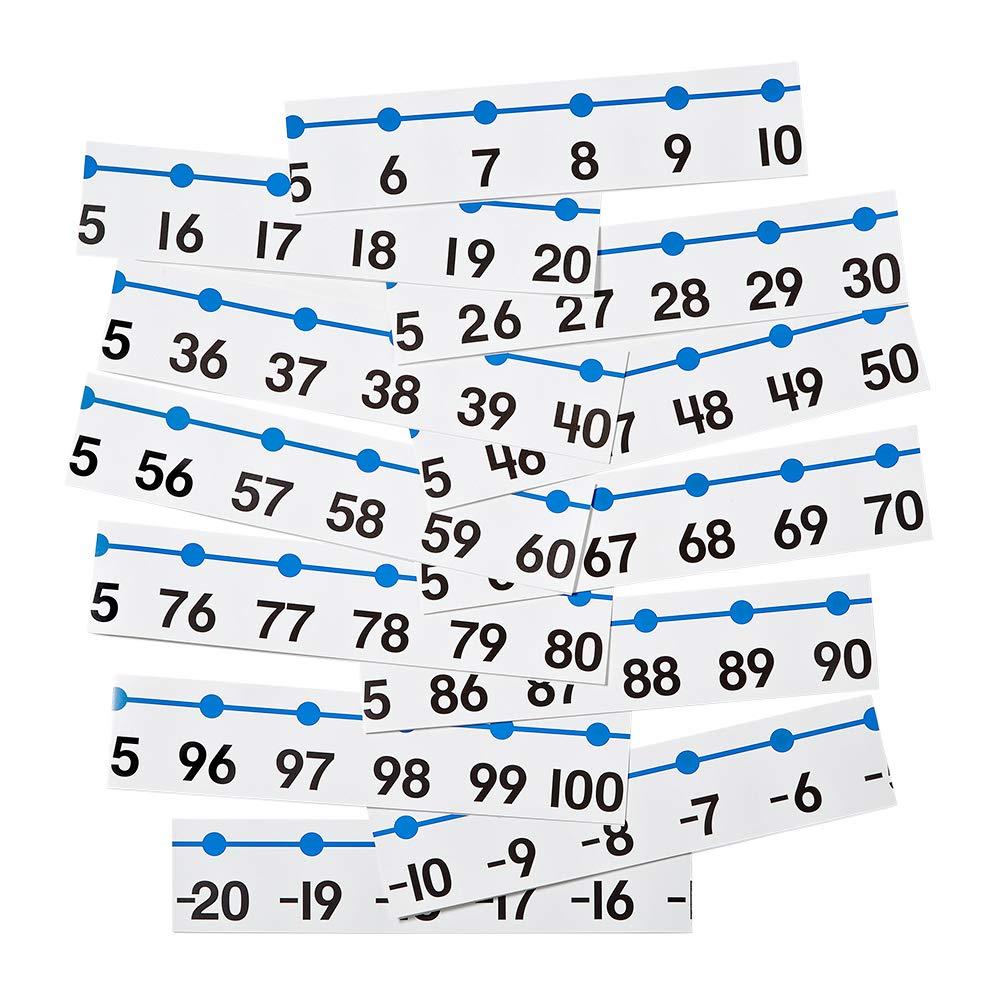imagehand2mind 20 to 100 Integer Number Line for Classroom Wall Math Borders Classroom Bulletin Number Lines for Students Teacher Supplies Number Line with Negative Numbers Math Posters 12 Sections