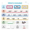 hand2mind Morphology Wall Card Set, Sound Wall Classroom Phonics, Grammar Posters, Speech Therapy Materials, Phonemic Awareness, Science of Reading, Teacher Supplies for Classroom Elementary