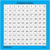 hand2mind 4290 Laminated Hundred Boards (Pack of 10)