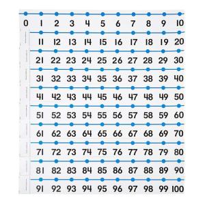 hand2mind -20 to 100 Integer Number Line for Classroom Wall, Math Borders Classroom Bulletin, Number Lines for Students, Teacher Supplies, Number Line with Negative Numbers, Math Posters (12 Sections)