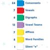 hand2mind Reading Rods Prefixes & Suffixes, Word Roots for Kids, Word Building Activities, Spelling Toys, Reading Tools for Kids, Phonemic Awareness and Phonics, Science of Reading Manipulatives(New & Refreshed)