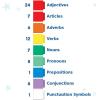 hand2mind Reading Rods Sentence Construction, Sentence Building for Kids, Parts of Speech Linking Cubes, Learn to Read Toys, Reading Tools for Kids, Science of Reading Manipulatives