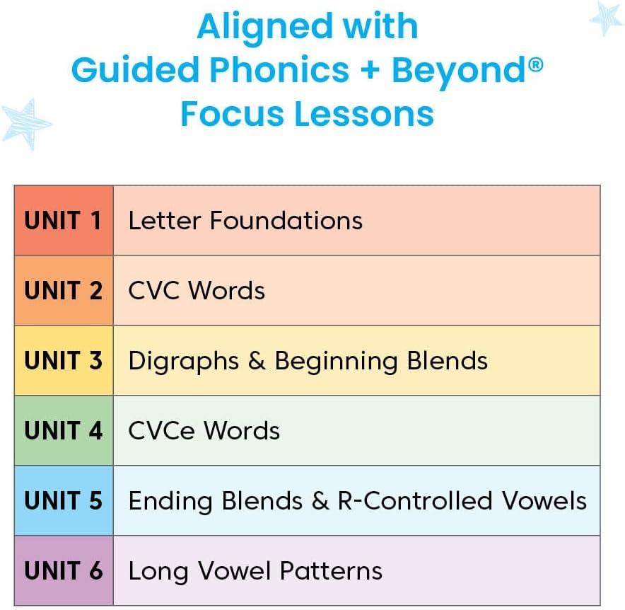image:imagehand2mind Guided Phonics Beyond Word Mapping Center Units 16 Science of Reading Classroom Materials Phonics Manipulatives Phonemic Awareness Elkonin Boxes Kindergarten Classroom Must Haves