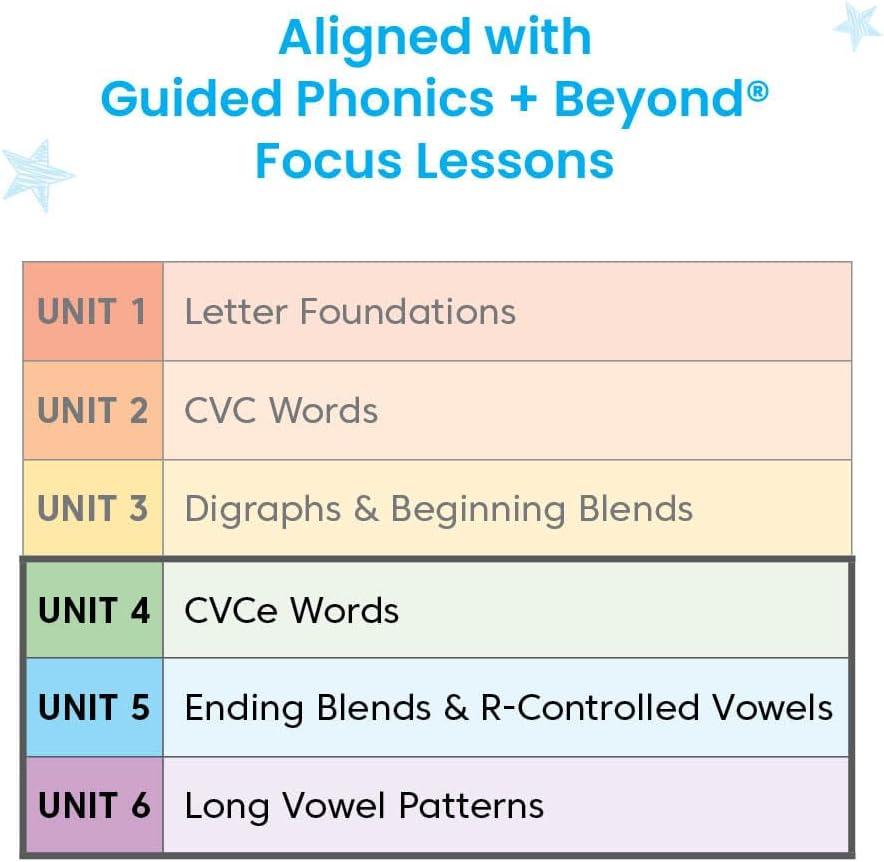 image:imagehand2mind Guided Phonics Beyond Word Mapping Center Units 46 Science of Reading Classroom Materials Phonics Manipulatives Phonemic Awareness Elkonin Boxes Kindergarten Classroom Must Haves
