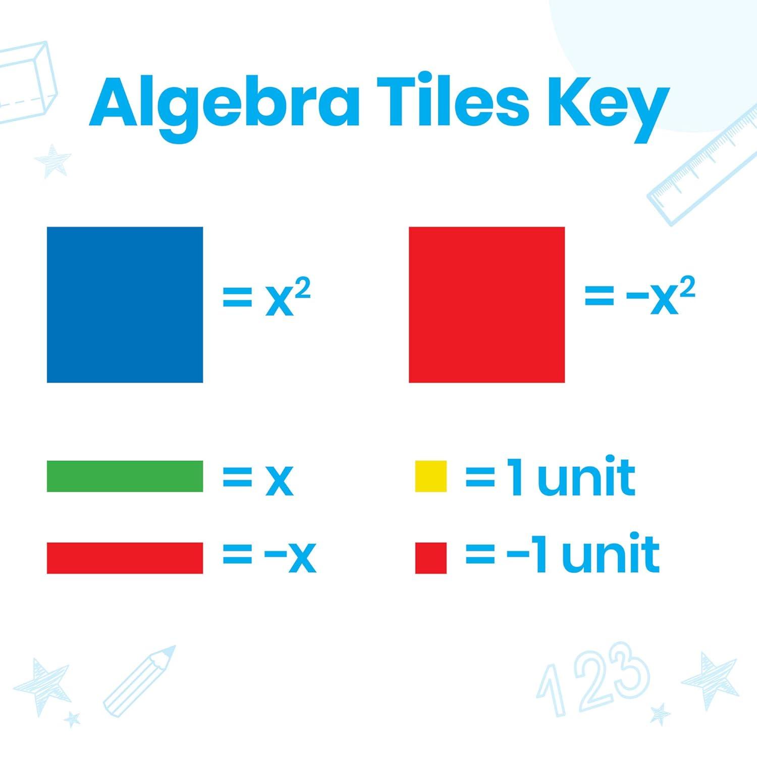 image:imagehand2mind Plastic Algebra Tiles Student Set Algebra Manipulatives Algebra Tiles X and Y Linear Algebra Algebra Tools Tiles Learning Algebraic Tiles Algebra Classroom 32 Pieces