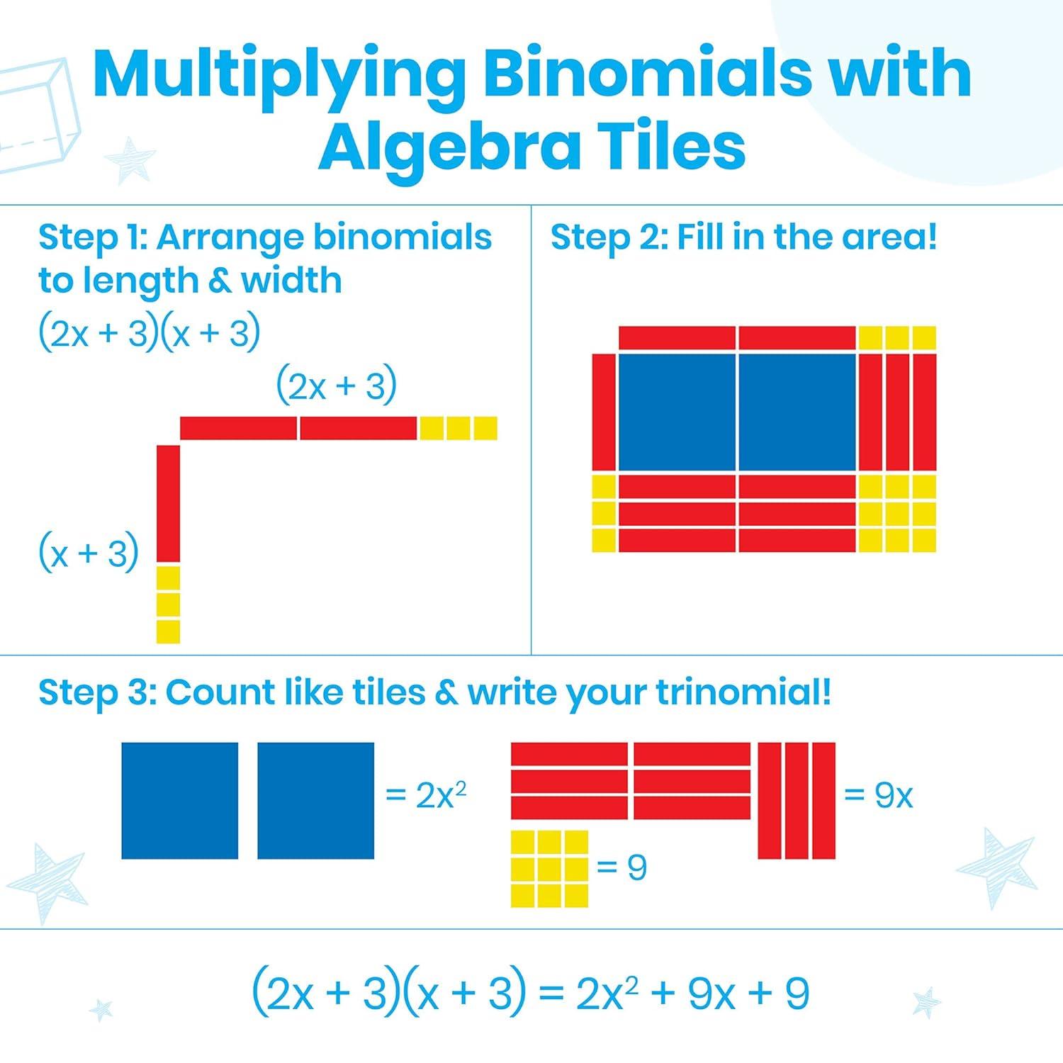 image:imagehand2mind Plastic Algebra Tiles Student Set Algebra Manipulatives Algebra Tiles X and Y Linear Algebra Algebra Tools Tiles Learning Algebraic Tiles Algebra Classroom 32 Pieces