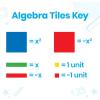 hand2mind Plastic Algebra Tiles Class Set, Algebra Manipulatives, Algebra Tiles X and Y, Linear Algebra, Algebra Tools, Tiles Learning, Algebraic Tiles, Algebra Classroom (Set of 30)