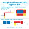hand2mind Plastic Algebra Tiles Class Set, Algebra Manipulatives, Algebra Tiles X and Y, Linear Algebra, Algebra Tools, Tiles Learning, Algebraic Tiles, Algebra Classroom (Set of 30)