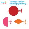 hand2mind Plastic Connecting Fraction Circles, Fraction Manipulatives, Unit Fraction, Rainbow Circle Math Manipulatives, Fraction Games, Montessori Math, Homeschool Supplies (Set of 5)(Circles)