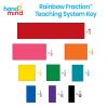 hand2mind Plastic Double-Sided Decimal and Fraction Tiles, Montessori Math Materials, Fraction Manipulatives, Unit Fraction, Fraction Bars Math Manipulatives, Homeschool Supplies (Set of 51)(Fraction & Decimal Tiles)