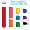 hand2mind Plastic Rainbow Fraction Tower Equivalency Cubes Montessori Math Materials for Kids to Learn Fraction Equivalence Math Manipulatives 4th Grade, Homeschool Supplies (Set of 15)(Set of 765)